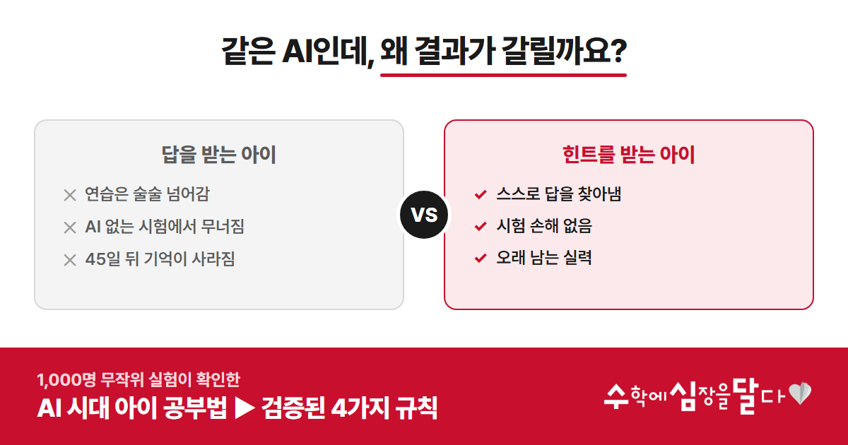 AI에게 배운 아이가 시험에서 무너지는 이유 — 1,000명 실험이 확인한 'AI 공부법'의 갈림길